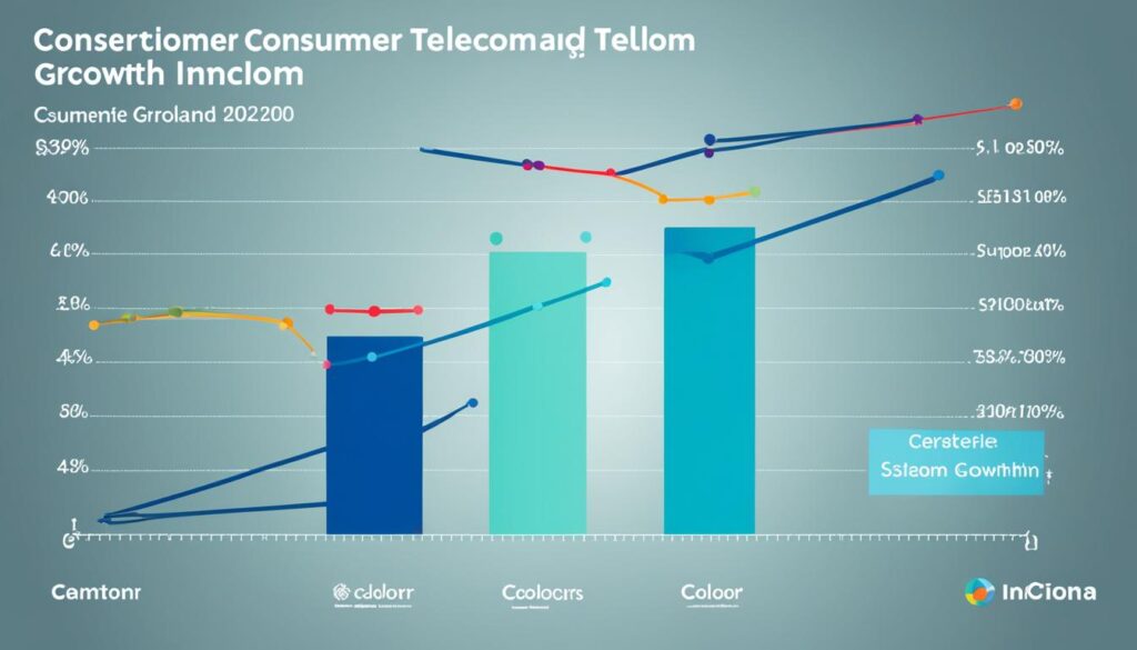 消費者需求與電信行業的關係